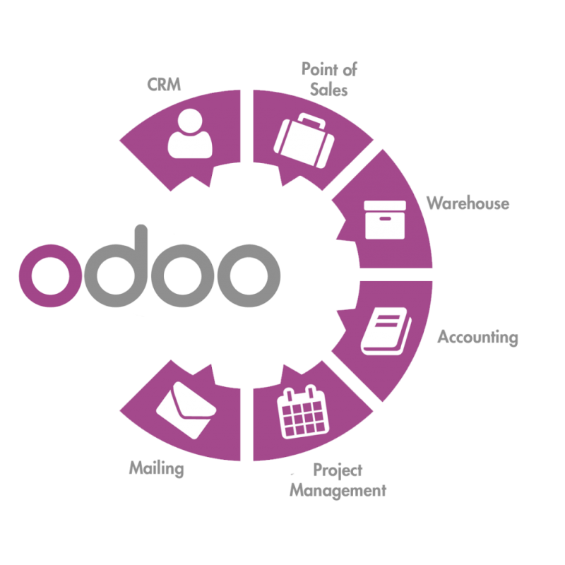 Software Odoo - La Solución Integral para la Gestión de Tu Negocio